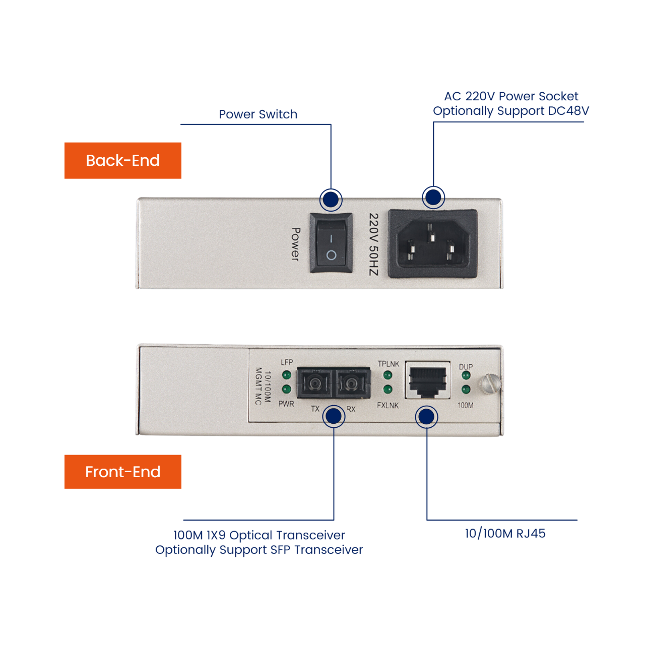 100M Managed Fiber Media Converter | IEEE 802.3ah OAM | FTTB