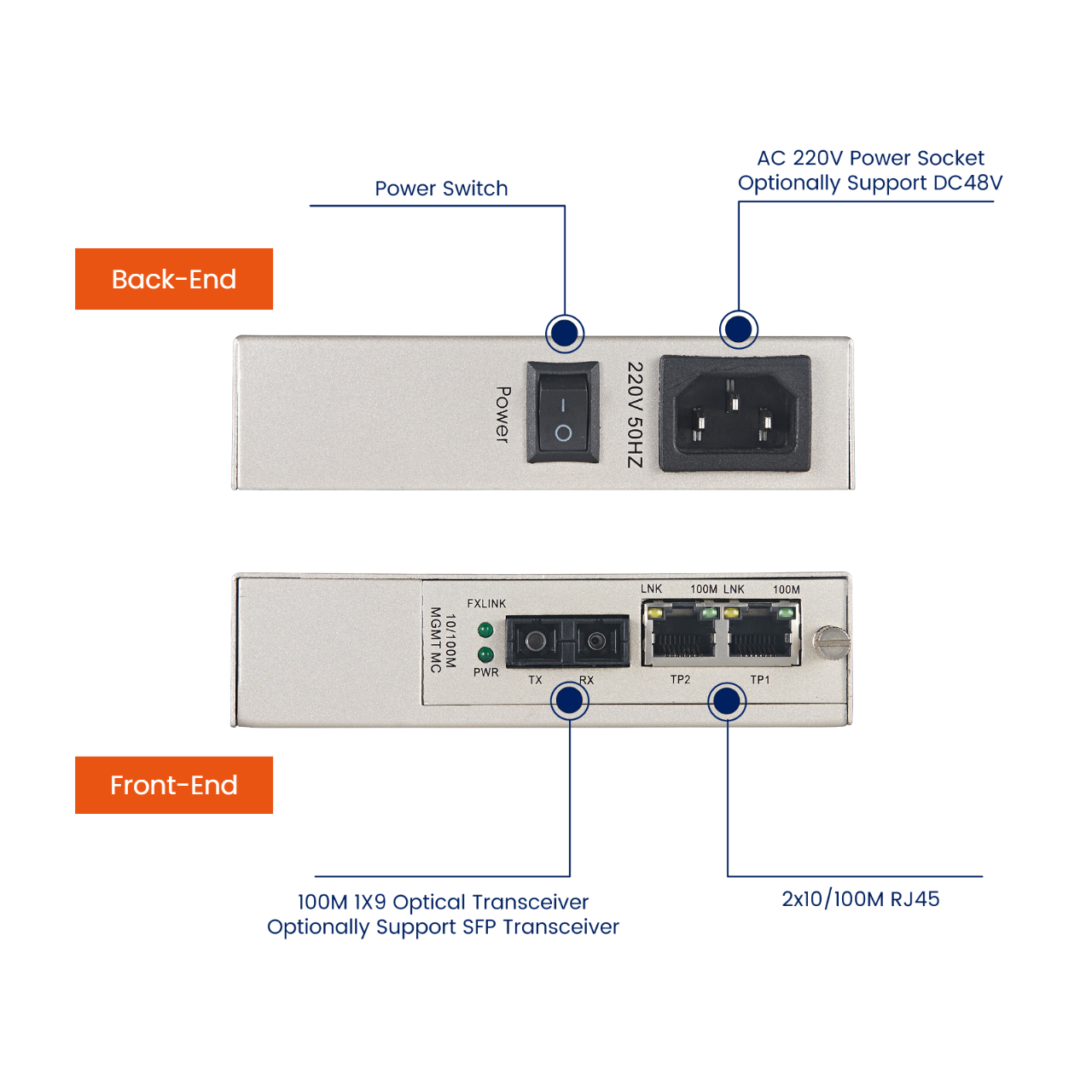 2x10/100 Base - TX Ethernet Multi - Port RJ45