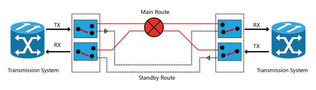 Optical Line Protection 1:1