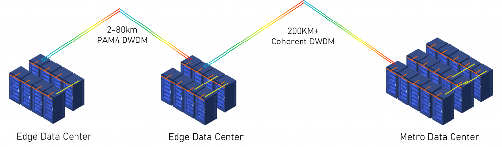 Edge Data Center Interconnection