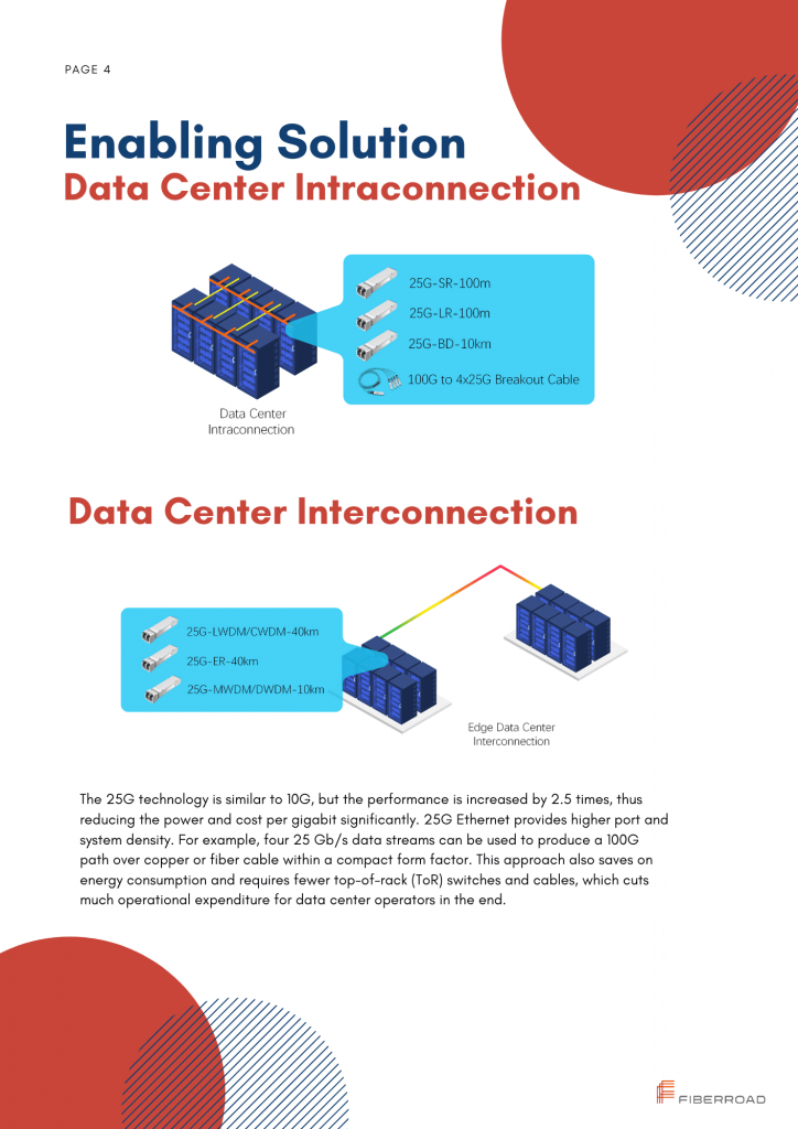 25G optics Data Center Intraconnection and interconnection