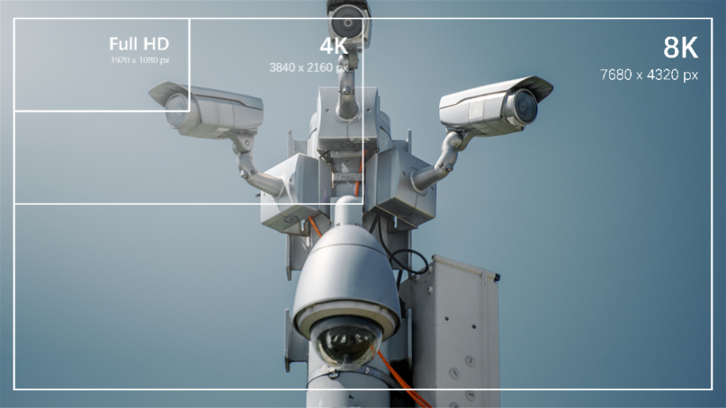 Sistema de vigilância por vídeo 4K
