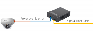 Napájení přes Ethernet Typy PSE