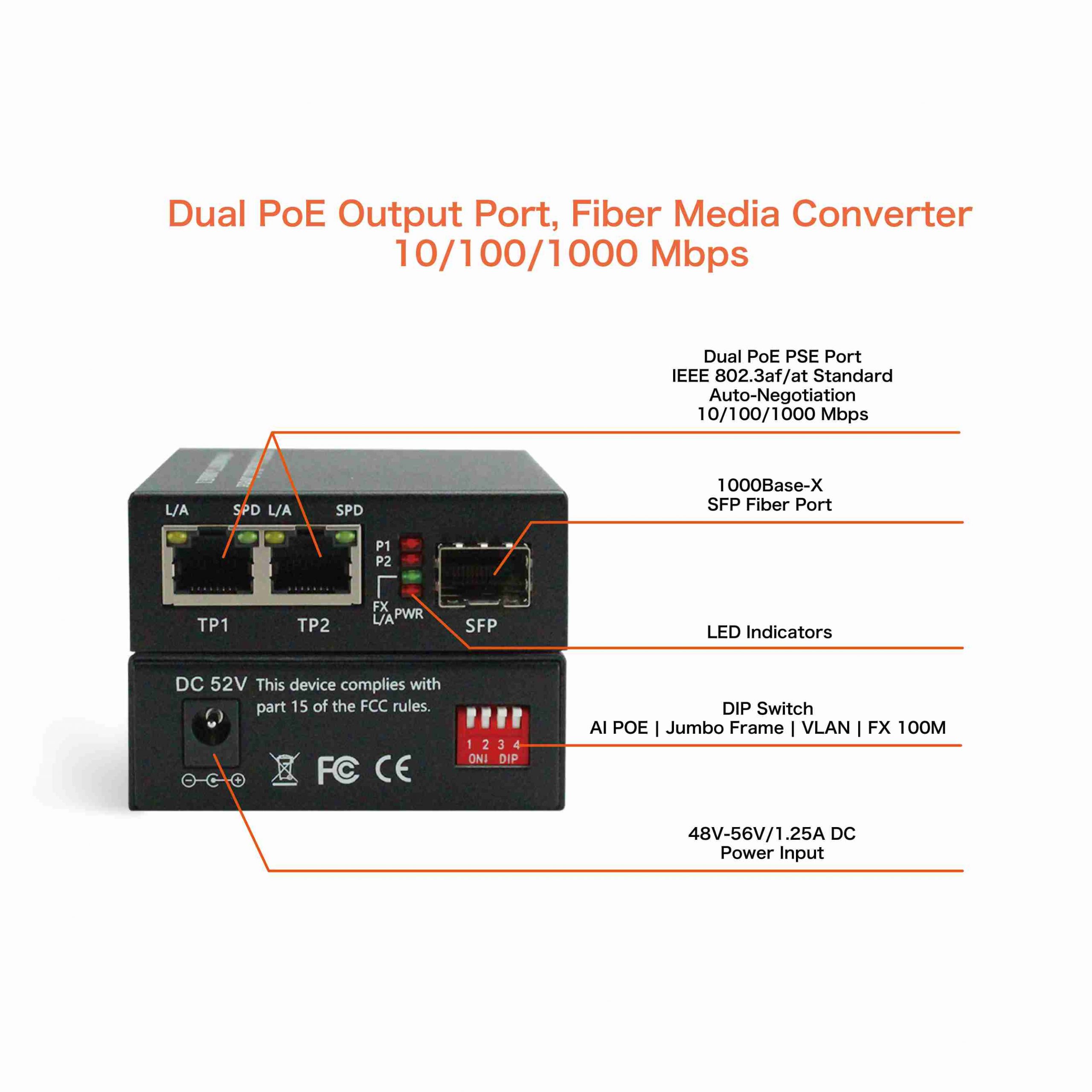 Convertisseur de média Ethernet industriel port