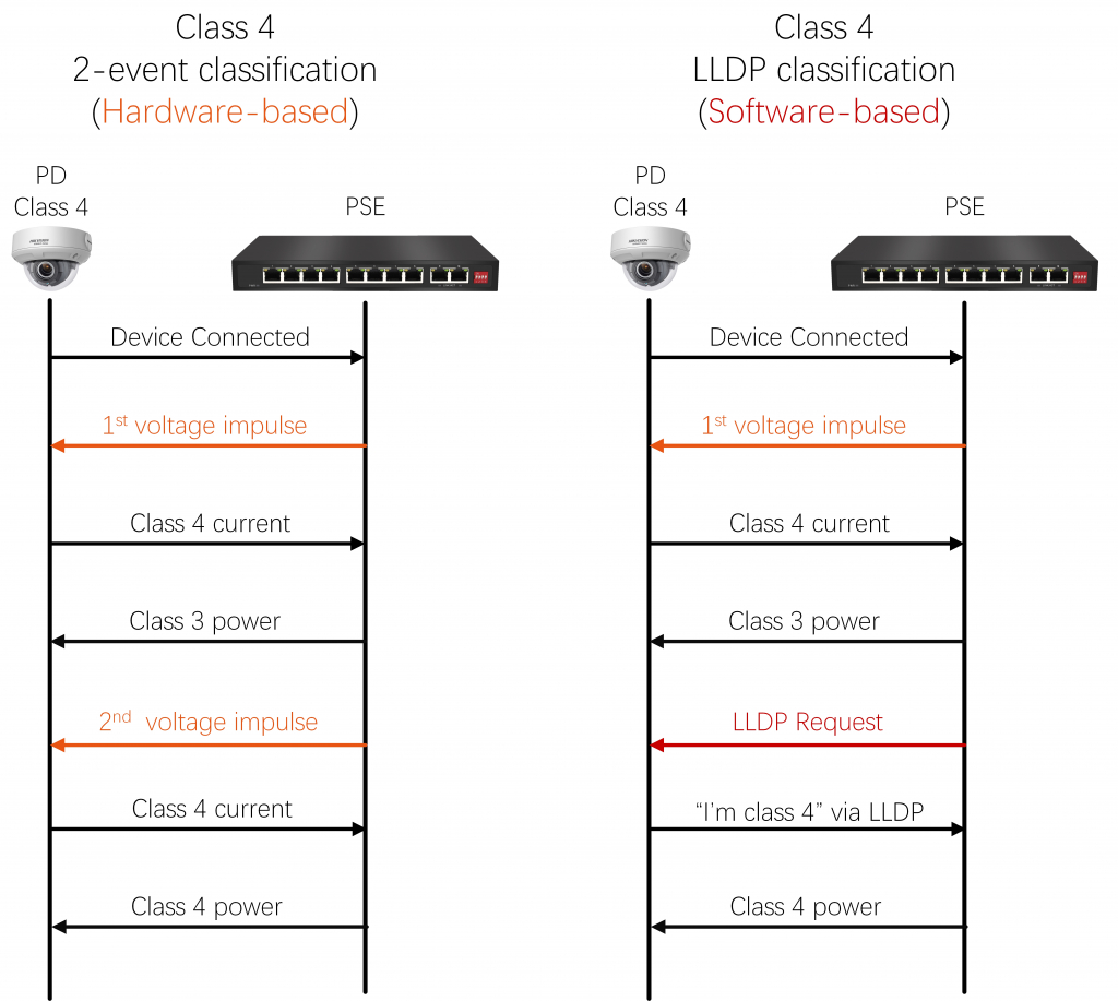 Power liwat Ethernet rembugan