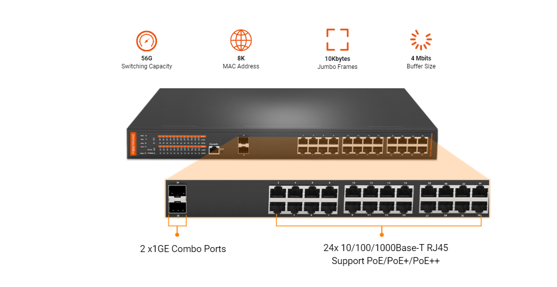24 Port Managed PoE Ethernet Switch | PoE | Higher-Power PoE