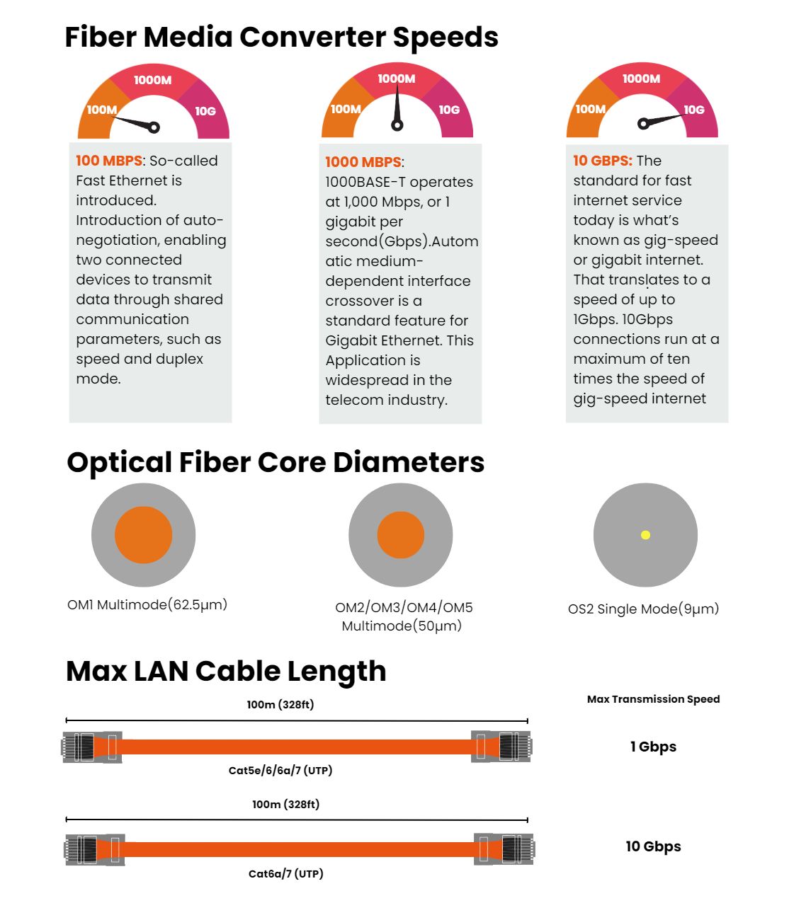 Discover the Different Types of Fiber Media Converters Fiberroad