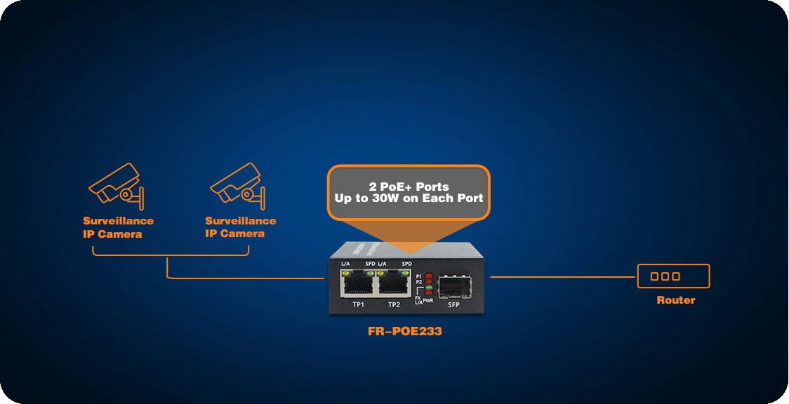 2 Port PoE Media Converter