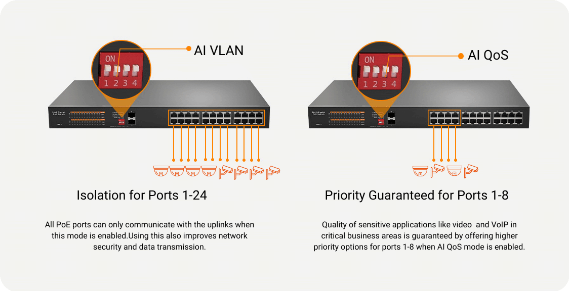 24 ច្រក PoE+ Switch | បច្ចេកវិទ្យា Fiberroad