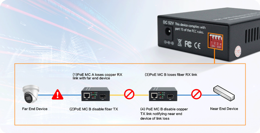 Tout ce que Vous Devez Savoir sur la Technologie PoE (Power over Ethernet)