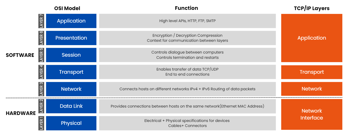 The Difference Between Layer 2 And Layer 3 Industrial Switches?