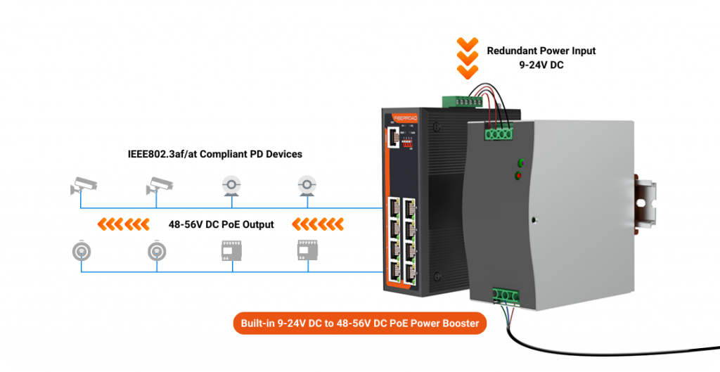 Mini commutateur passif de PoE de gigabit industriel de 5 ports pour la  sortie 24V, 5 ports PoE commutent 4 ports de PoE + 1 port de liaison  montante