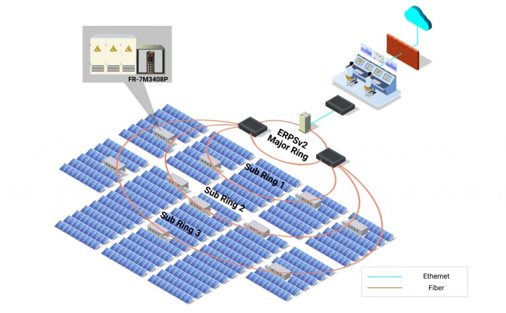 Ethernet Switches - Industrial Network Infrastructure