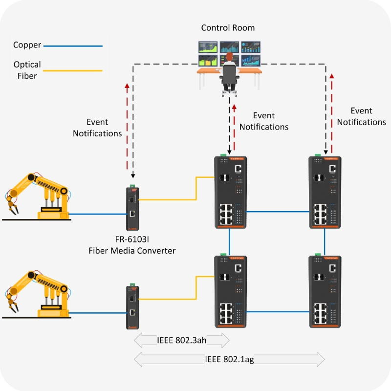 Le réseau Ethernet (norme IEEE 802.3)