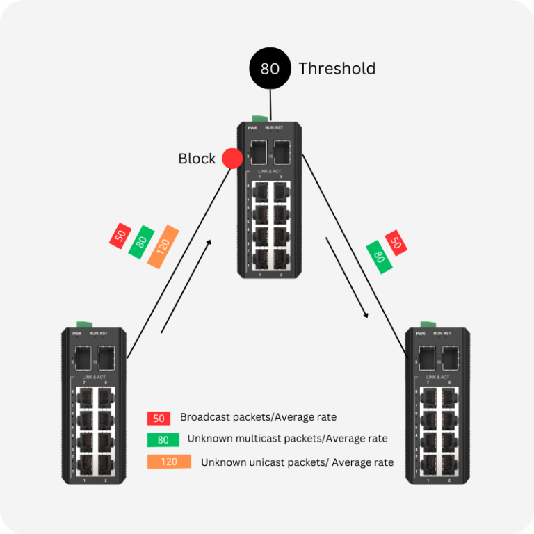 Web Component Switch Web Smart Industrial Ethernet Switches | Fiberroad IIoT