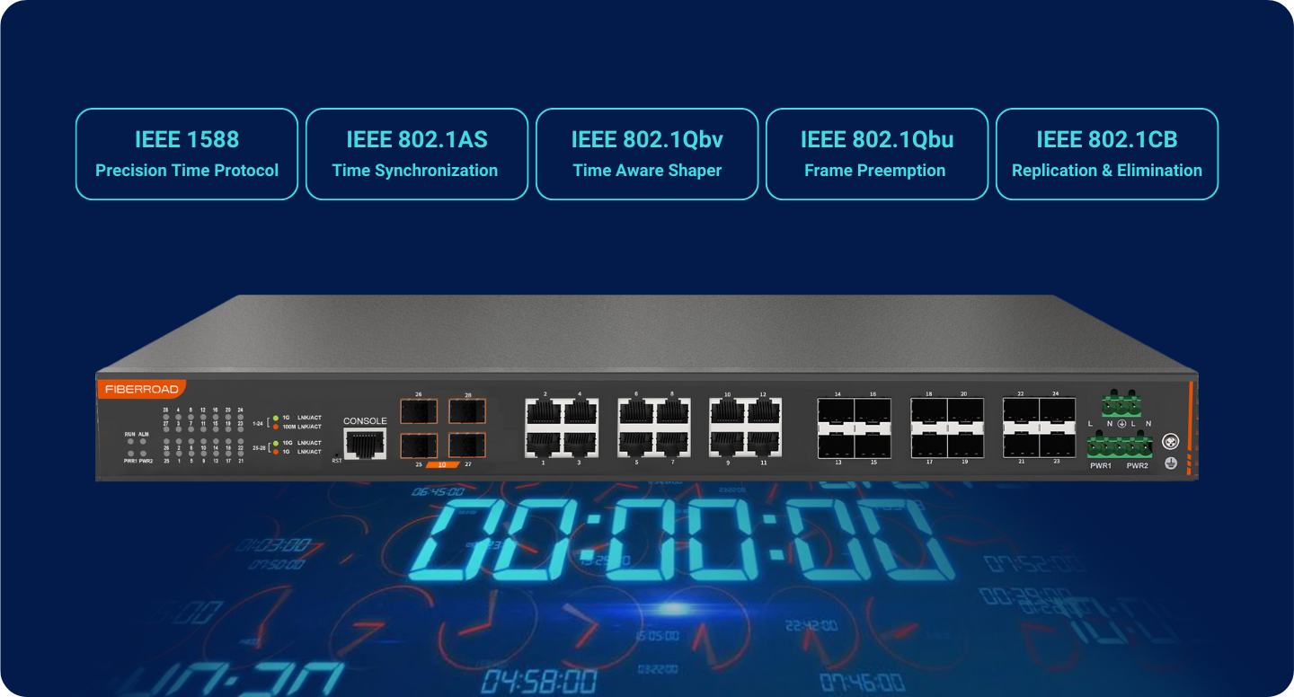 24-портовый промышленный коммутатор TSN уровня 3 | Оптоволоконная дорога  IIoT