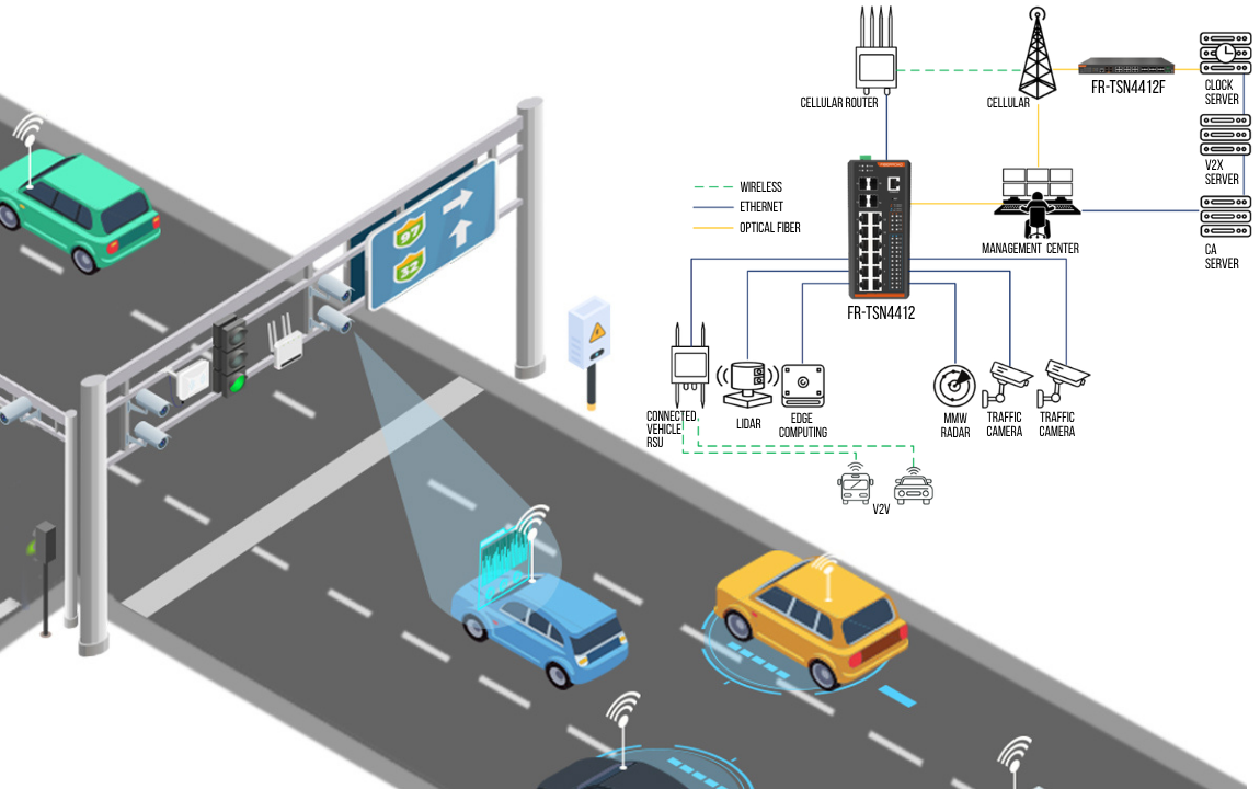 Fiberroad's Intelligent Roadway and In-Vehicle Solution