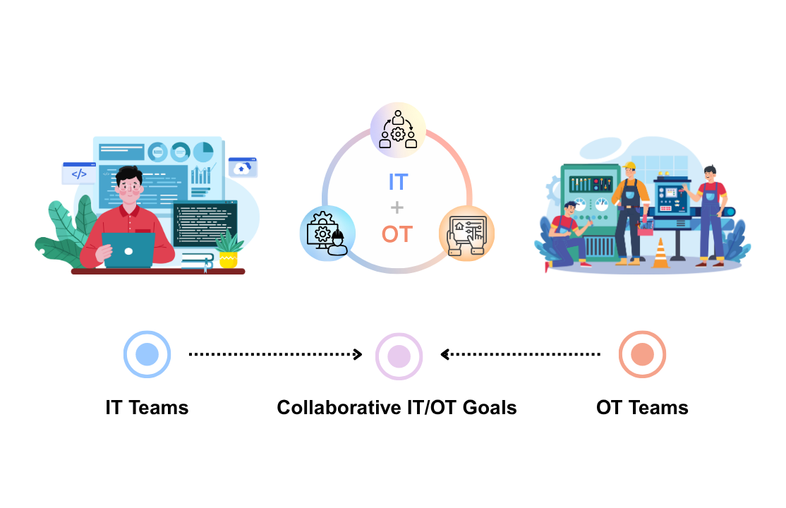 IT/OT Convergence