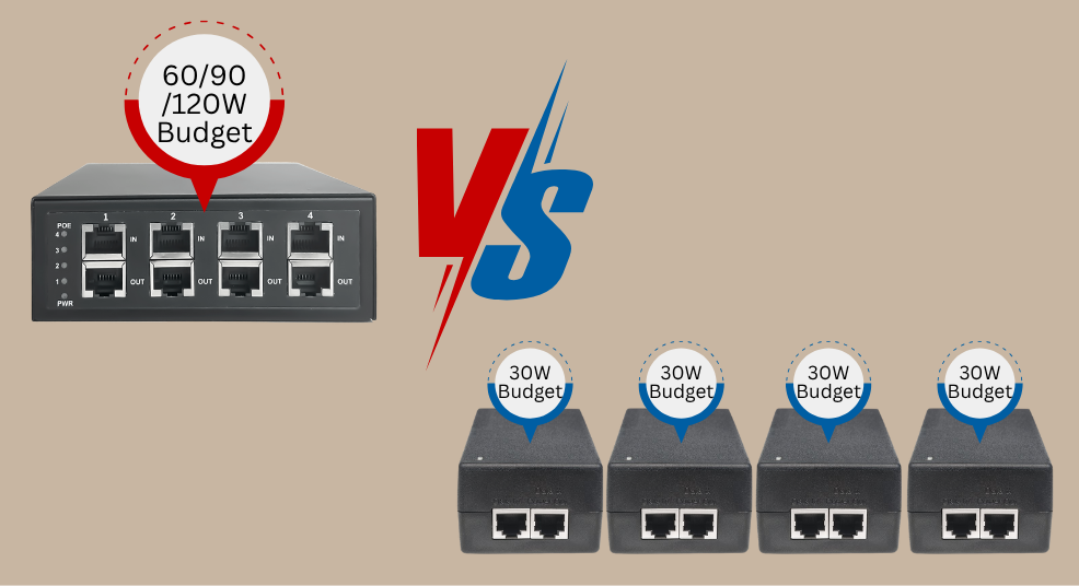 4 Port PoE Injector
