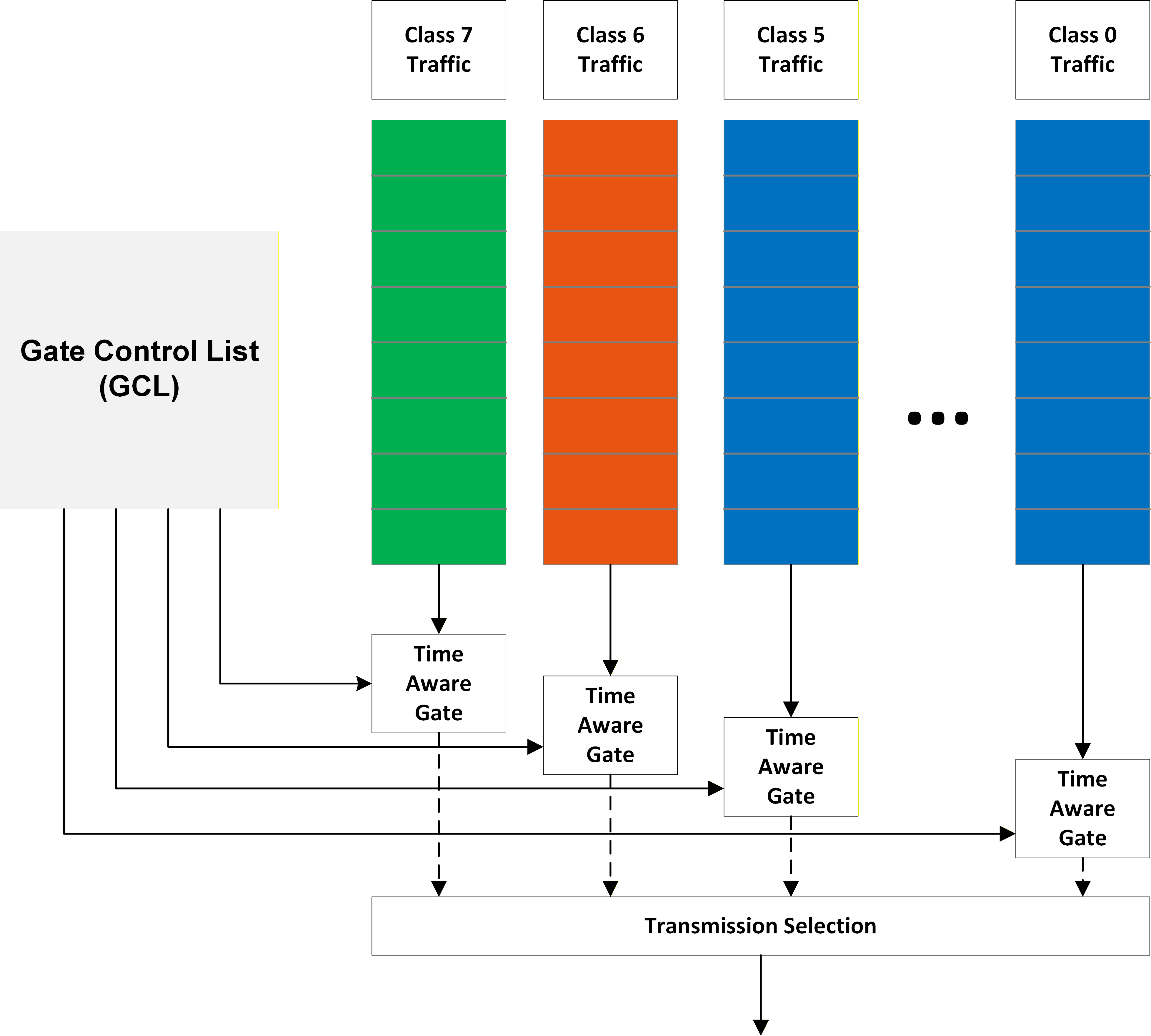 Key Concepts of 802.1Qbv